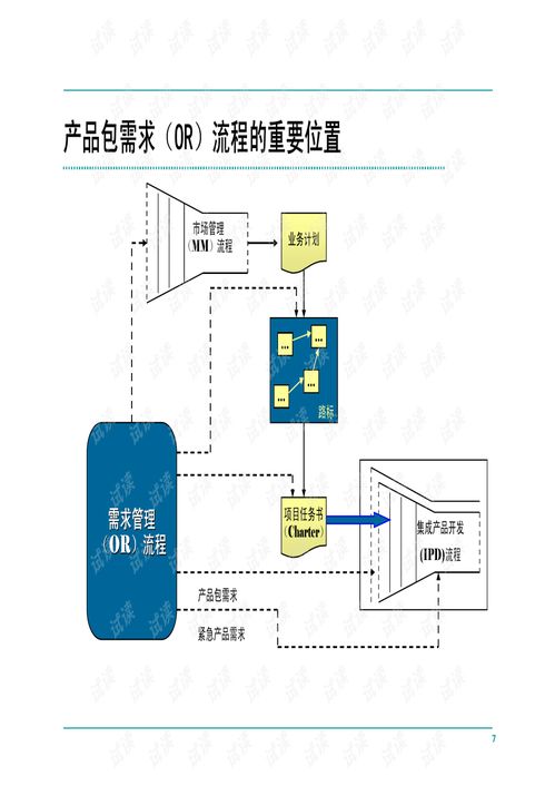 iPD產(chǎn)品開發(fā)流程管理完整版軟件開發(fā)指南