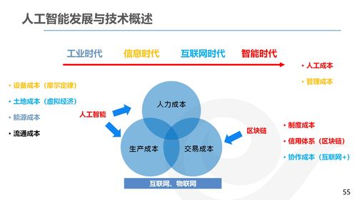 AI產品經理的發展與規劃 在軟件開發中的關鍵角色