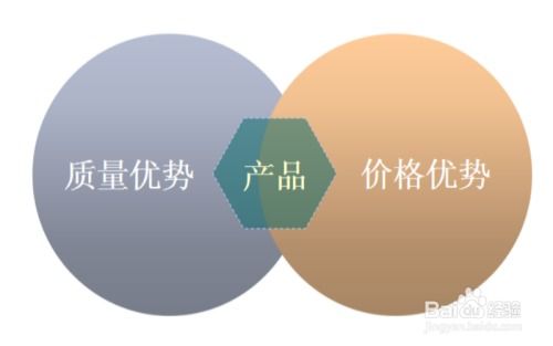 從產品自身出發的市場開發策略