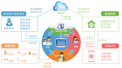 上海CMEF醫博會盛大開幕，鴻富醫創攜家庭健康智能終端引領健康管理新潮流