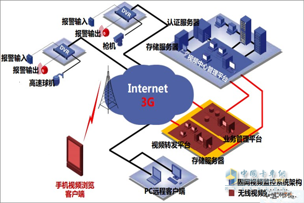 四川 全面構建“互聯網+交通”服務體系，賦能現代物流與智慧出行