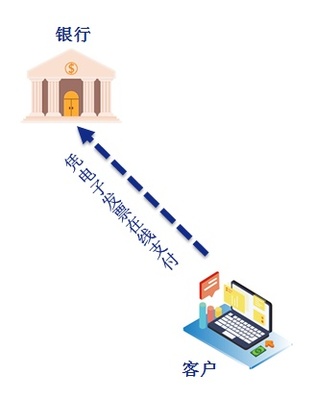 破解行業(yè)痛點(diǎn) 全幣種運(yùn)費(fèi)實(shí)現(xiàn)在線支付與一鍵開(kāi)票的智能結(jié)算系統(tǒng)